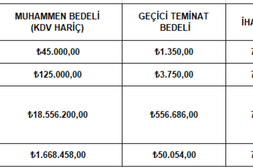 Belediyemize ait 1 adet tekne,1 adet arsa ve 2 adet araç satış ihalesi